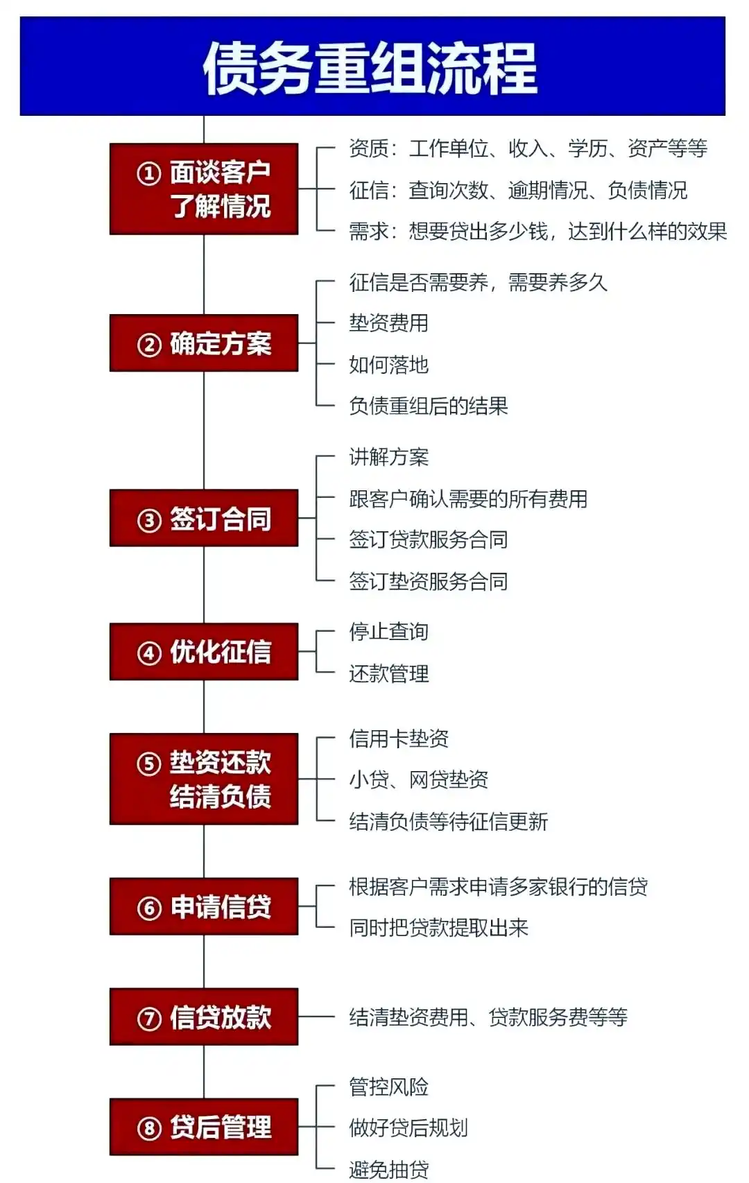 在湛江市，中小企业也可以债务重组吗？